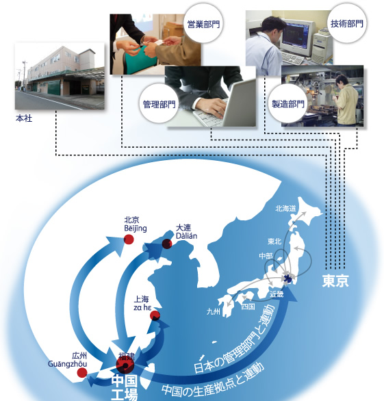 {{ The characteristic of us in Japan